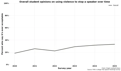 Overall student opinions